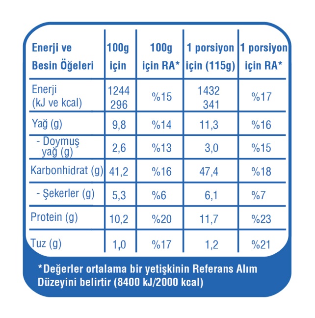 Beslenme bildirimi ve referans alım oranı örneği 1