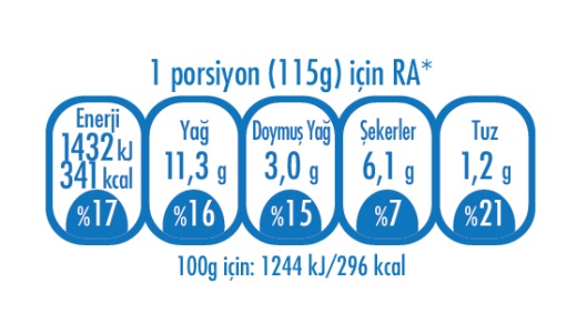 Beslenme bildirimi ve referans alım oranı örneği 2