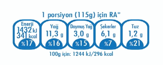 Beslenme gösterimi örneği: 1 porsiyon (115 g) için enerji 1432 kJ / 341 kcal (%17), yağ 11,3 g (%16), doymuş yağ 3,0 g (%15), şekerler 6,1 g (%7), tuz 1,2 g (%21). 100 g için enerji 1244 kJ / 296 kcal.